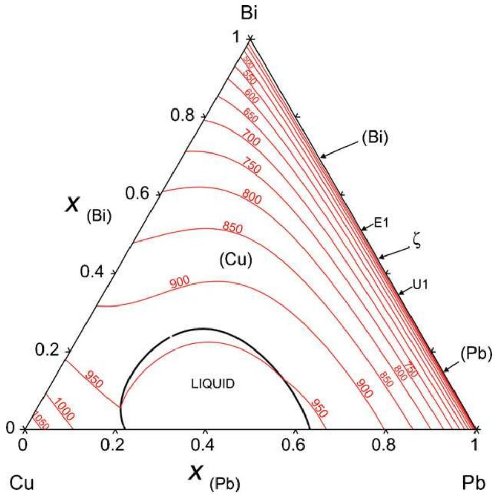 (PDF) Prediction of phase equilibria and thermal analysis in the Bi–Cu ...