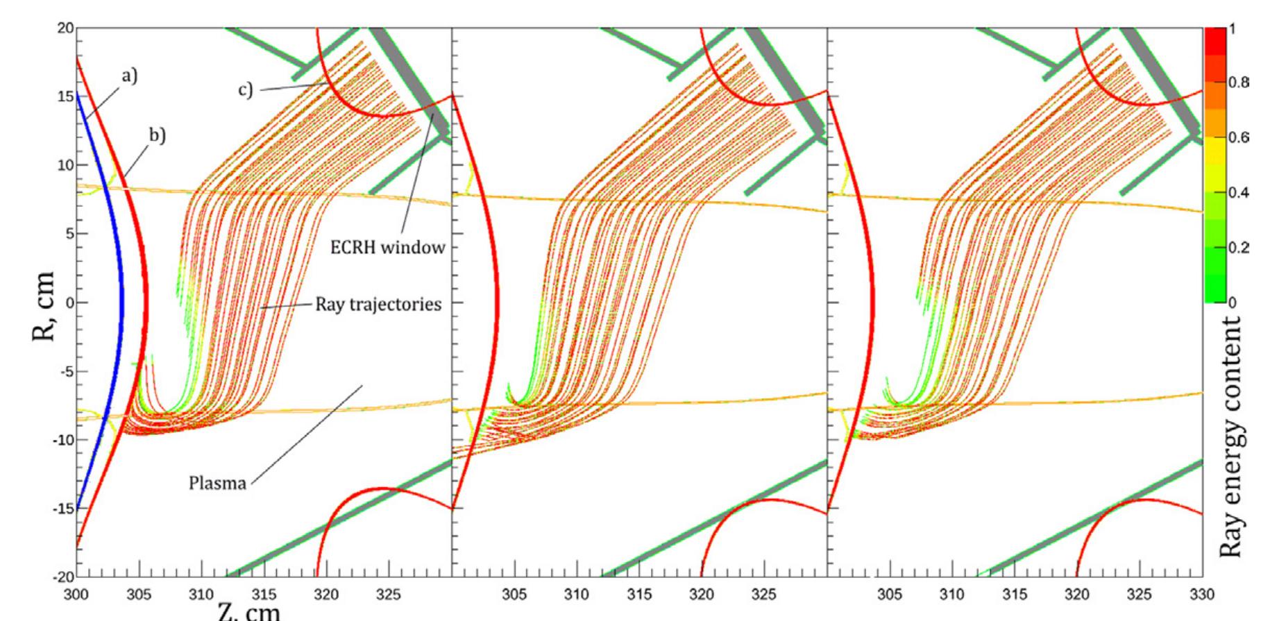 (PDF) Overview of ECR plasma heating experiment in the GDT magnetic mirror