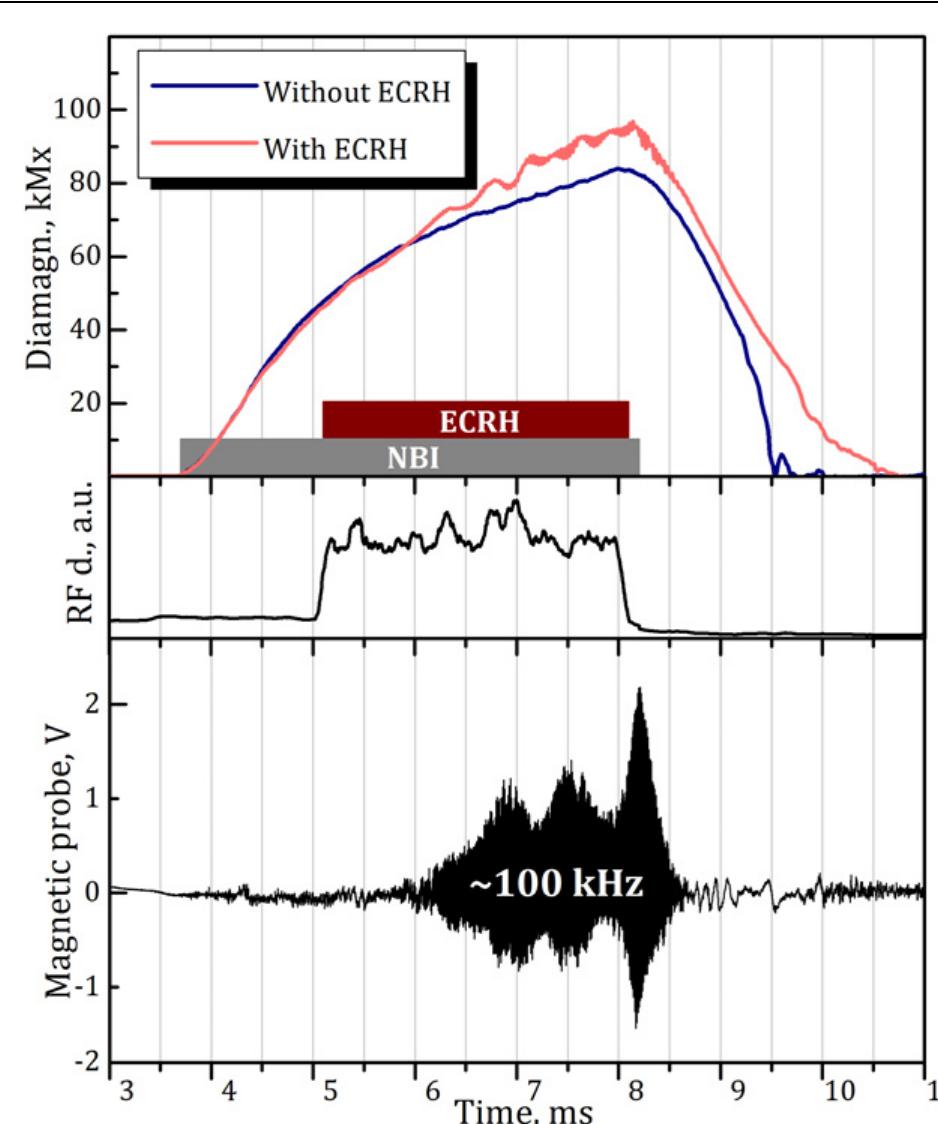 (PDF) Overview of ECR plasma heating experiment in the GDT magnetic mirror