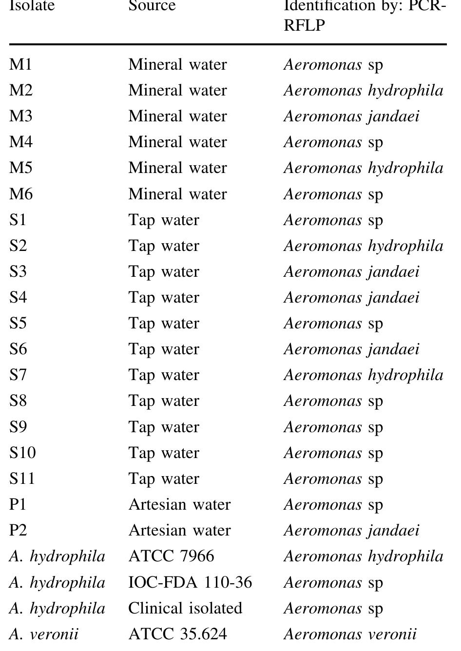 (PDF) Virulence and antibiotic susceptibility of Aeromonas spp ...
