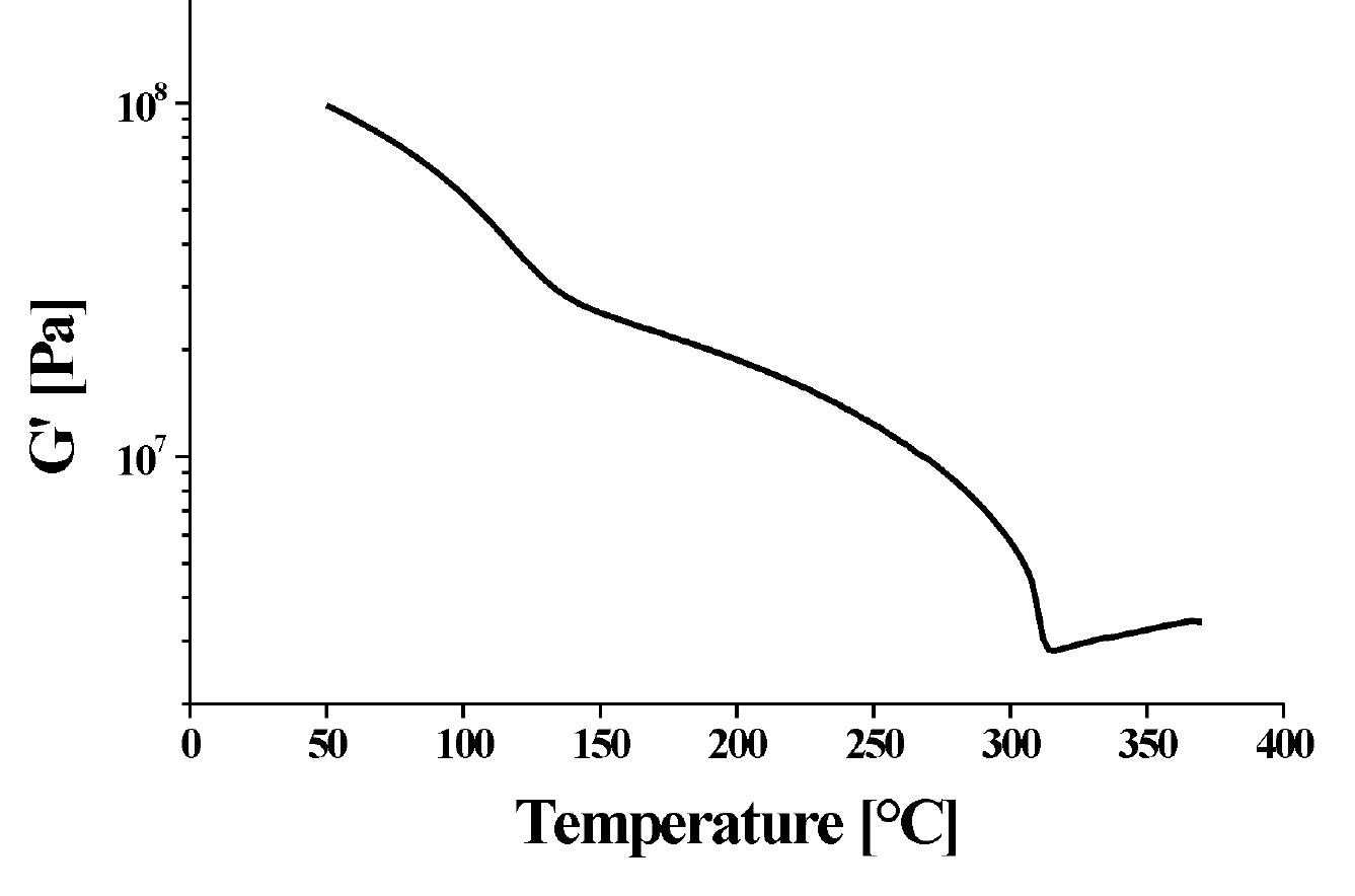 Storage shear modulus vs. temperature curve for a sintered