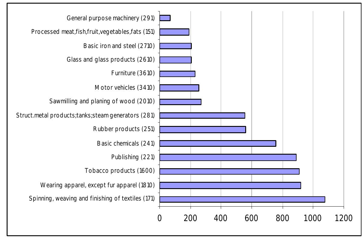 (PDF) The role of textile and clothing industries in growth and ...
