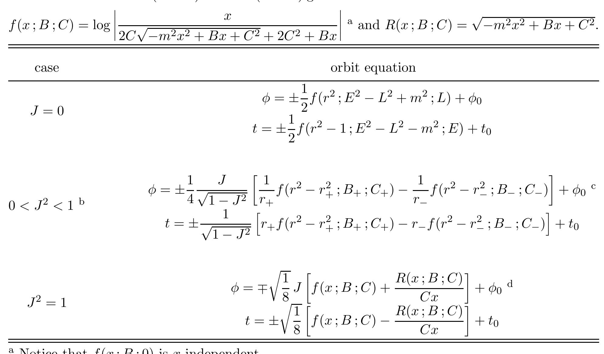(PDF) Geodesic structure of the (2 + 1)-dimensional BTZ black hole