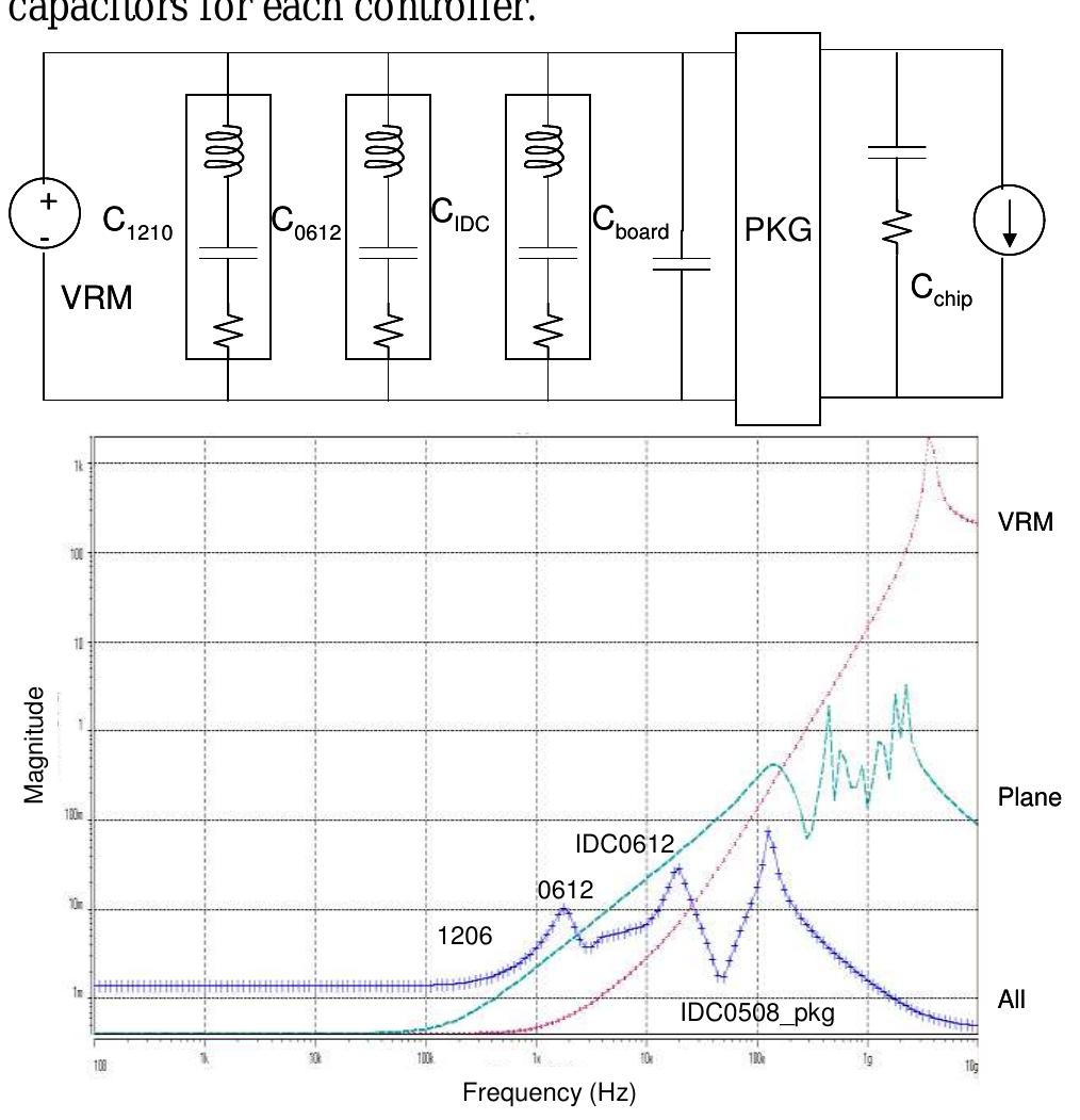 Figure 13 - from Design methodology for multiple domain