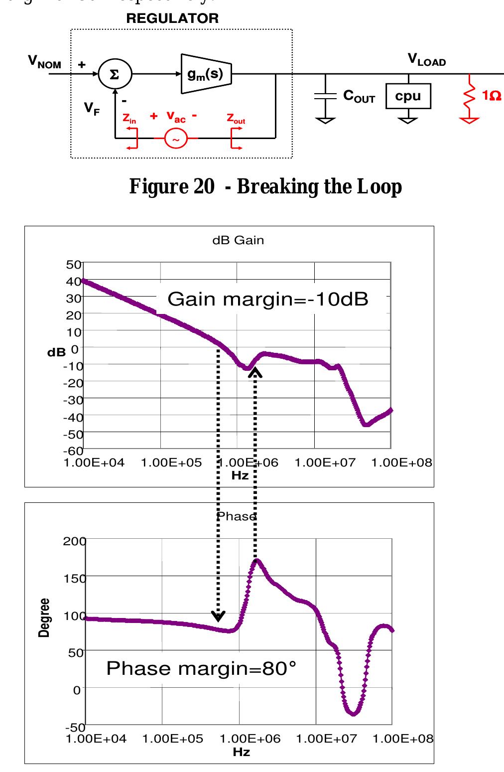 Figure 20 - from Design methodology for multiple domain