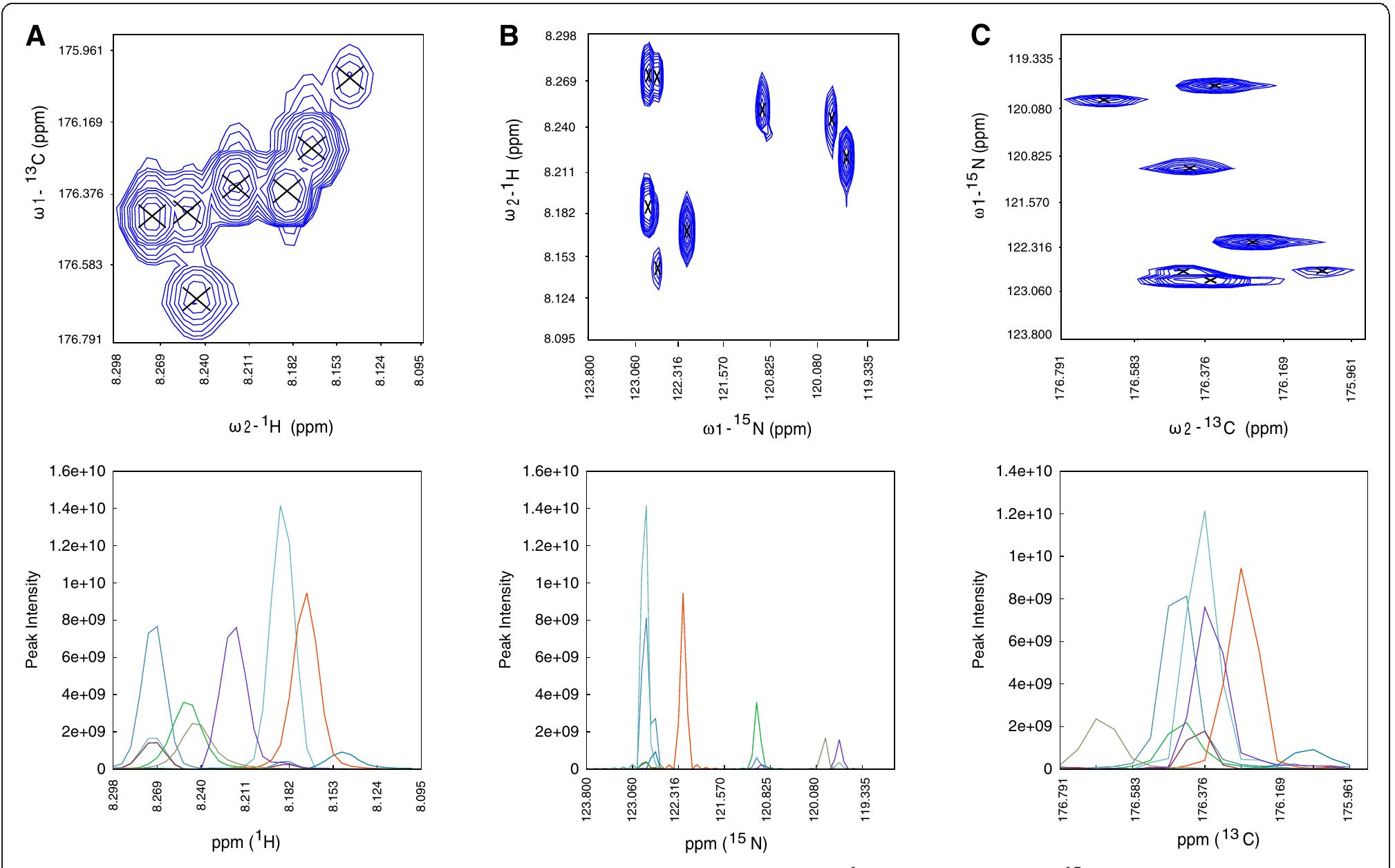 Figure 1 - from Peak picking NMR spectral data using