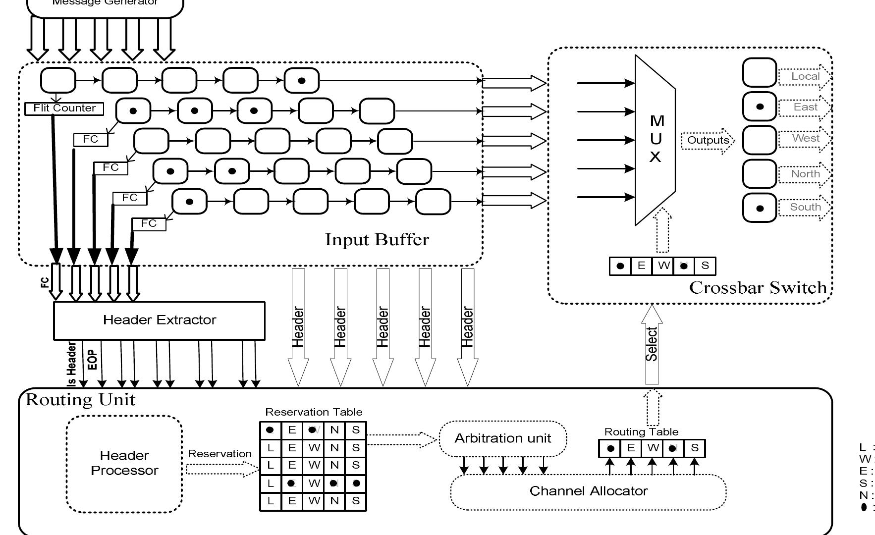 (PDF) Power comparison of an asynchronous and synchronous network on ...