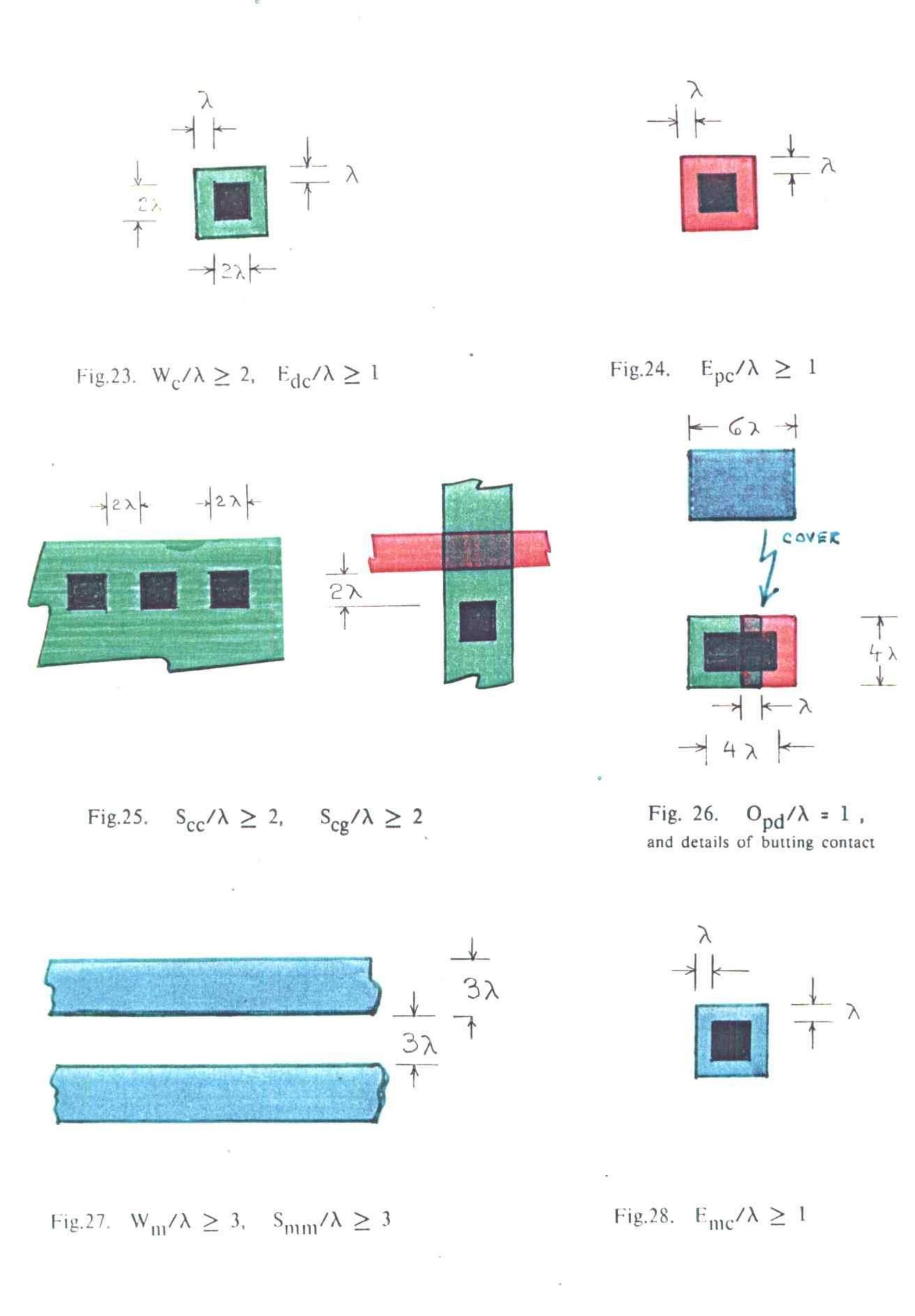 Figure 22 - Introduction to VLSI systems