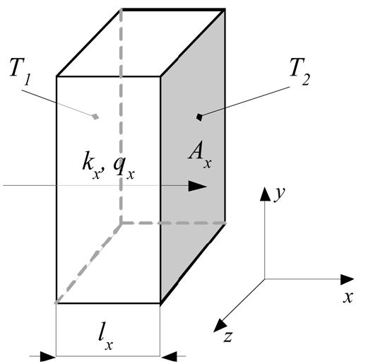 Figure 2 - A General Cuboidal Element for Three-Dimensional