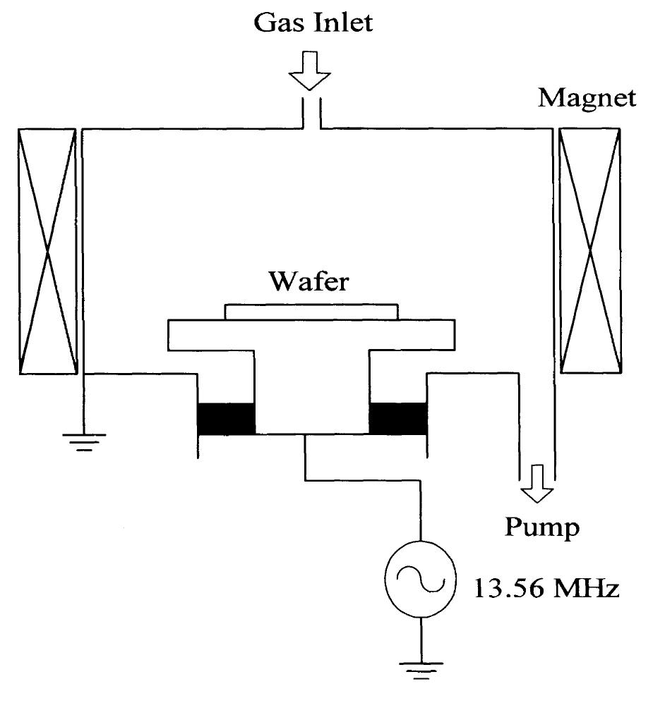 Merie Spring A schematic diagram of a merie system.