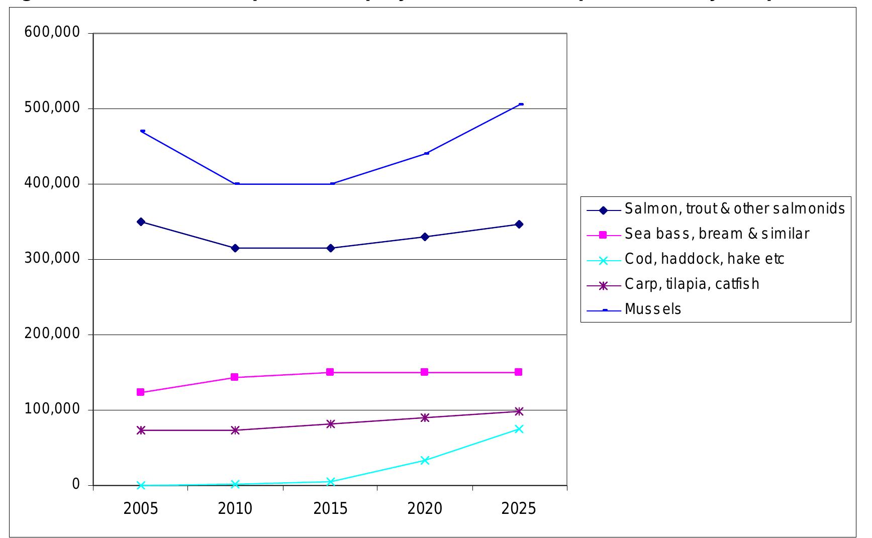 Figure 2 - from Natural Groundwater Recharge: A Review on