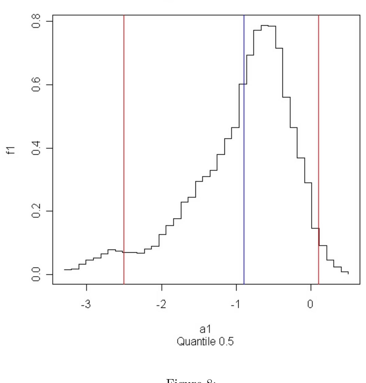 (PDF) Bayesian quantile regression