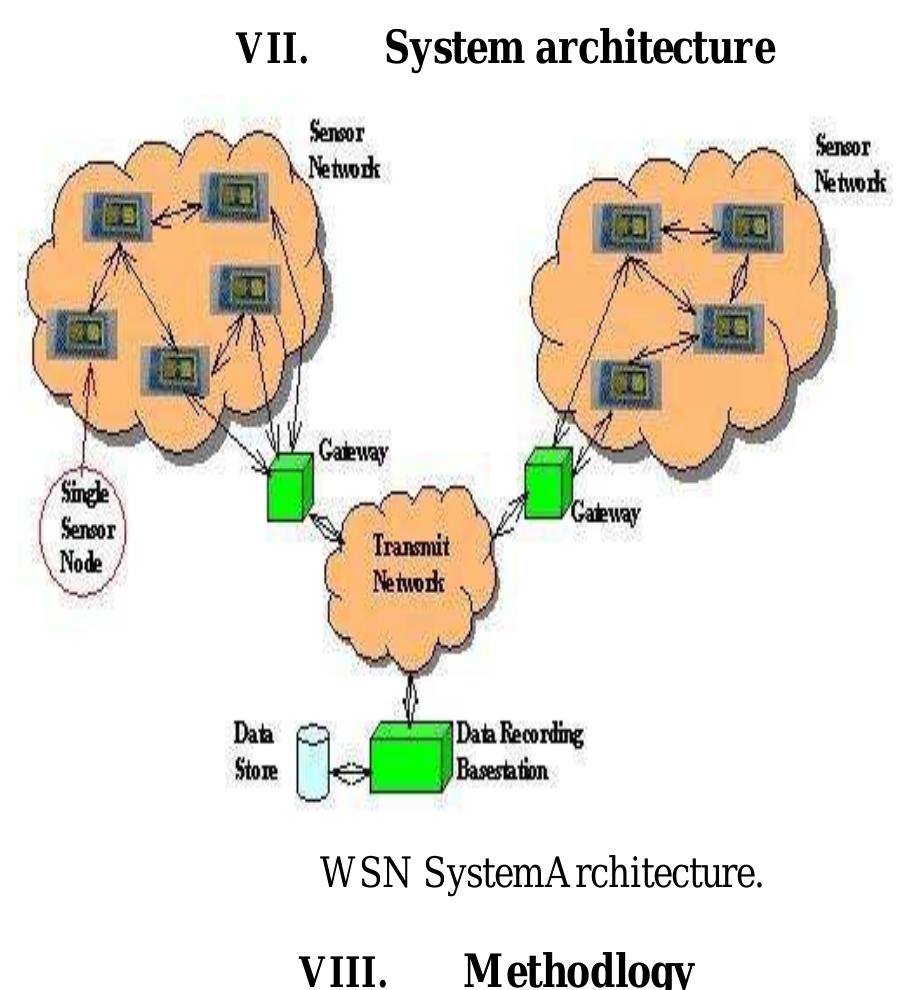 (PDF) Effective Key Management in Dynamic Wireless Sensor Networks