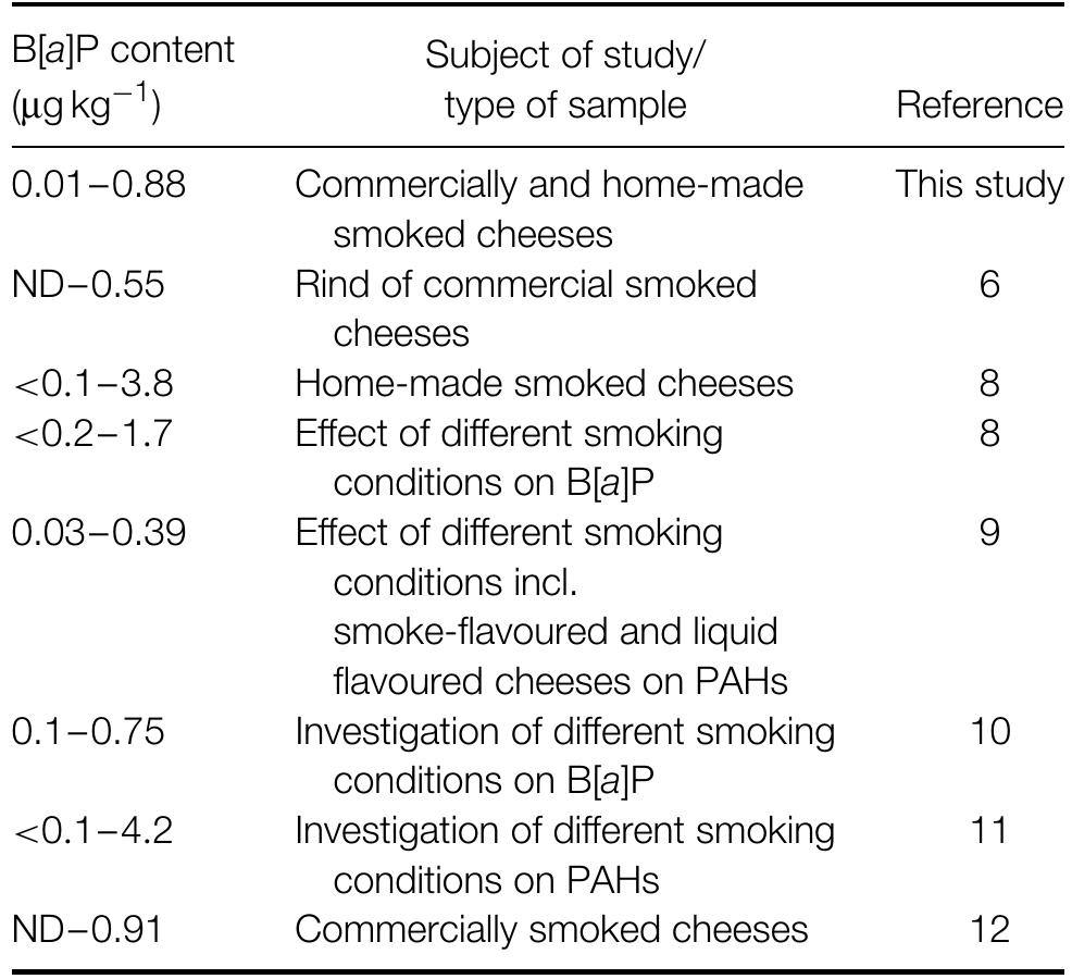 A7 CLASSIC シングレット -STEALTH- 【XL】 PDF) Effect of lyophilisation, refrigerated storage and