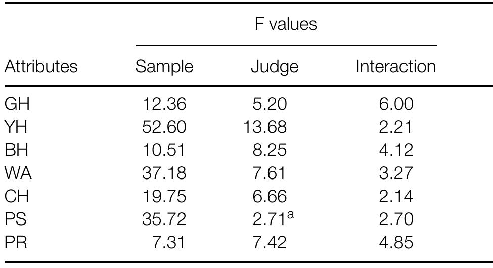 再入荷商品 PDF) and storage refrigerated lyophilisation, of Effect ウエイトトレーニング