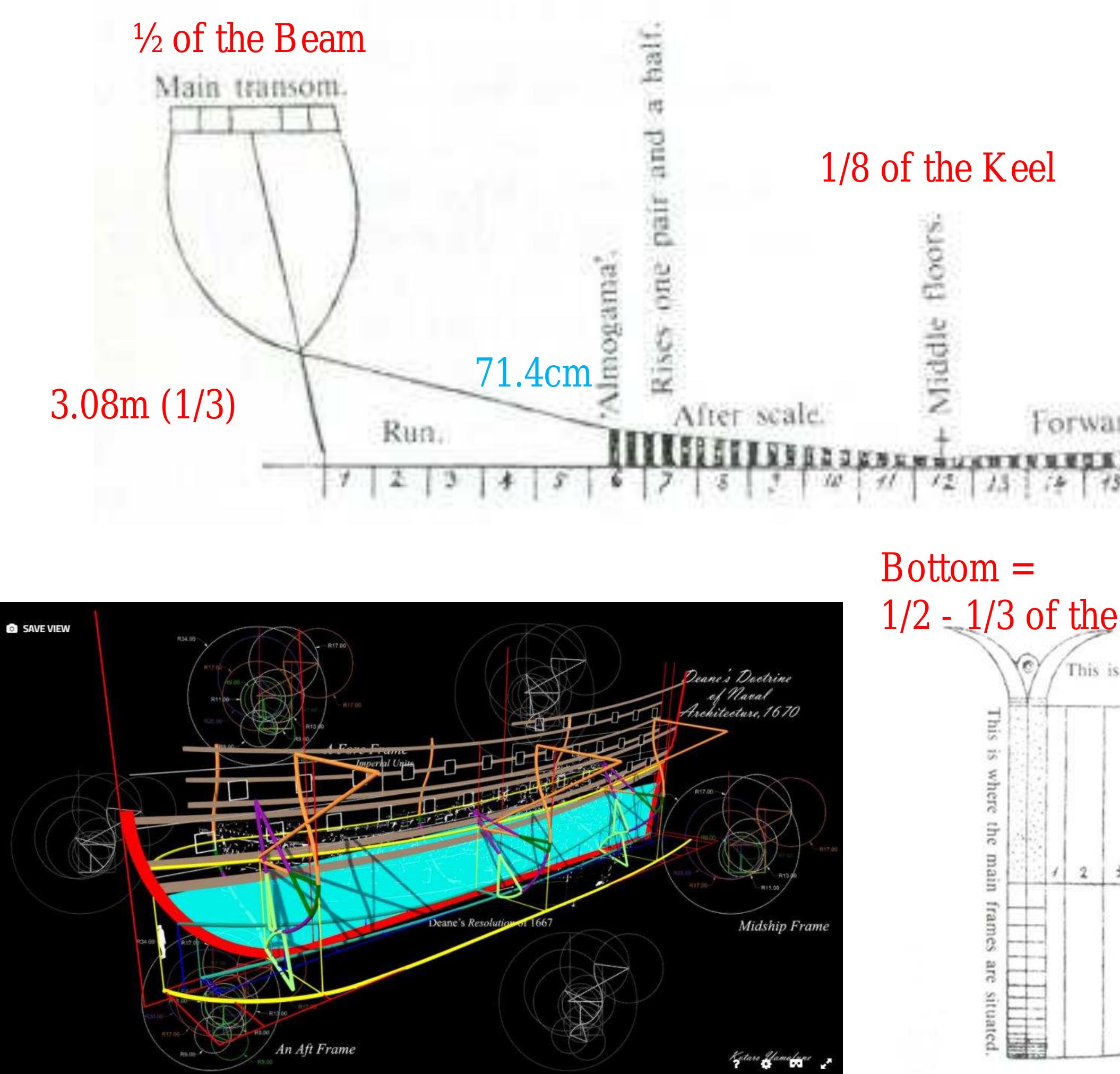 If the bottom is 3 rumos, narrowing is 1/4 of the bottom (0.75 rumos = 108.75cm) 