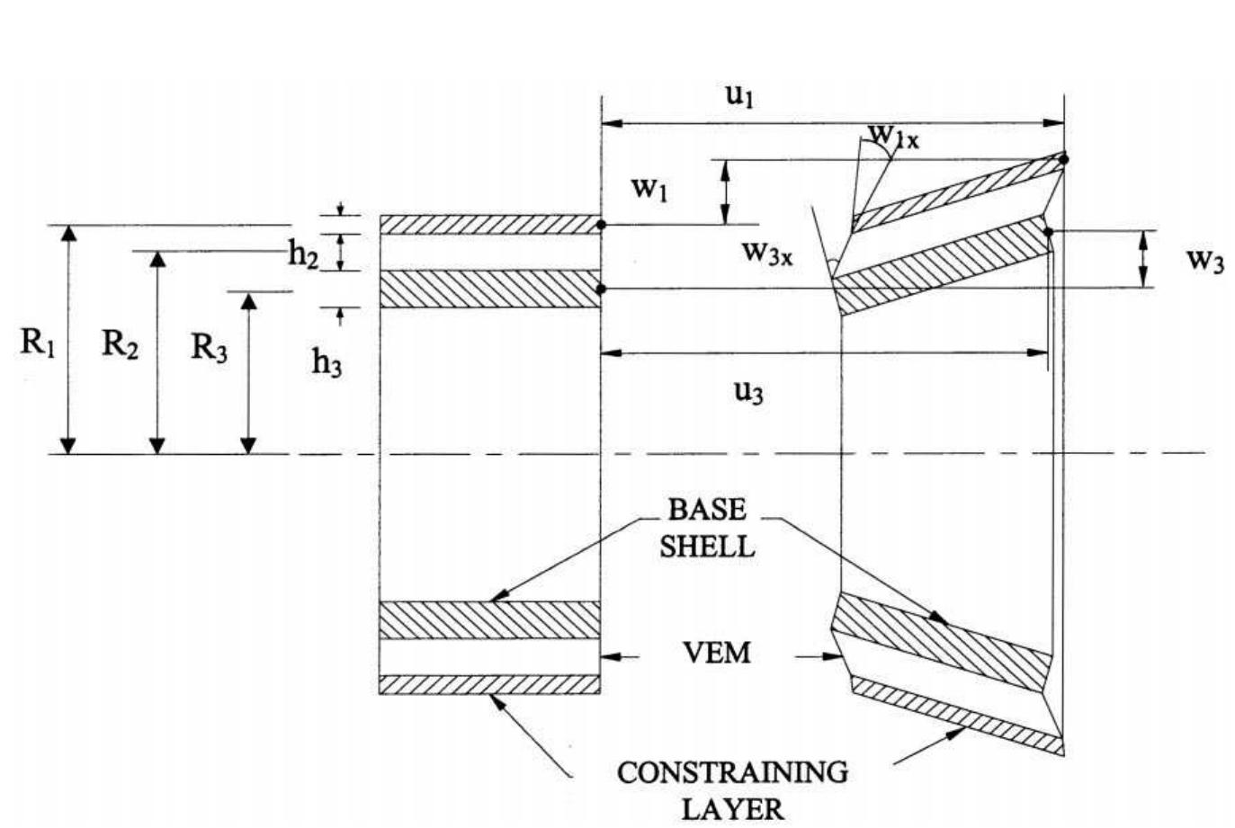 Schematic drawing of the shell system.