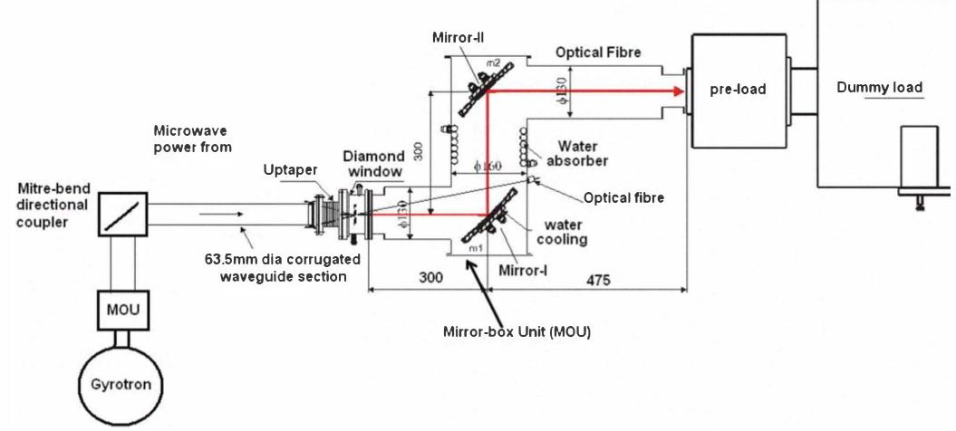 The scheme of cvd diamond window test is highlighted in