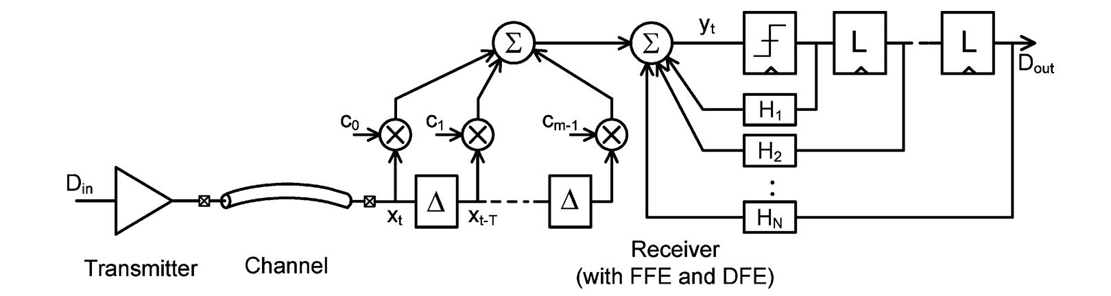 Figure 2 - from A 19Gb/s serial link receiver with both