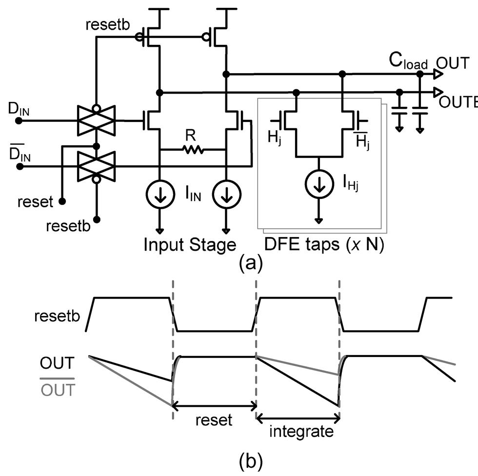 Figure 1 - from A 19Gb/s serial link receiver with both