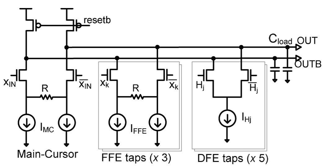 21 Tap Ffe Figure 1 - from A 19Gb/s serial link receiver with both