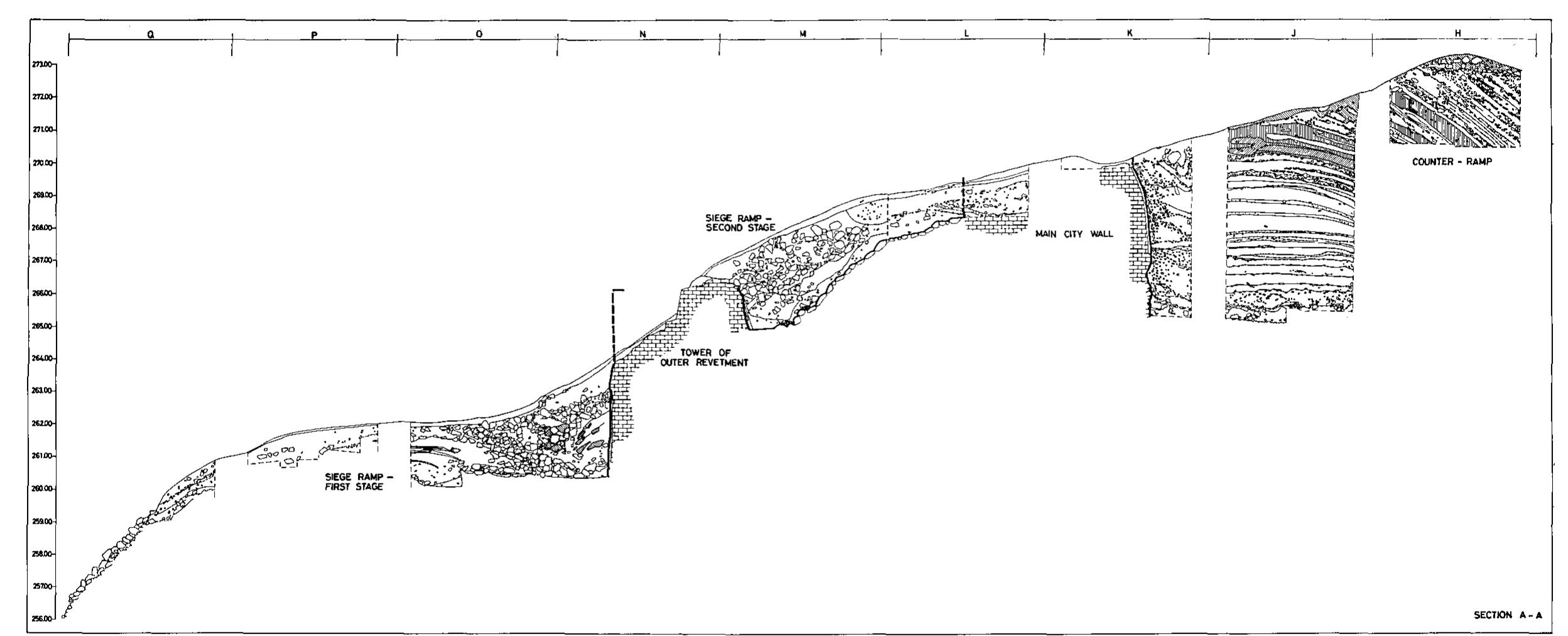 Fig. 10. Area R. Segment of longitudinal section A-A (see Fig. 9), along Squares H-O/6, facing west. 