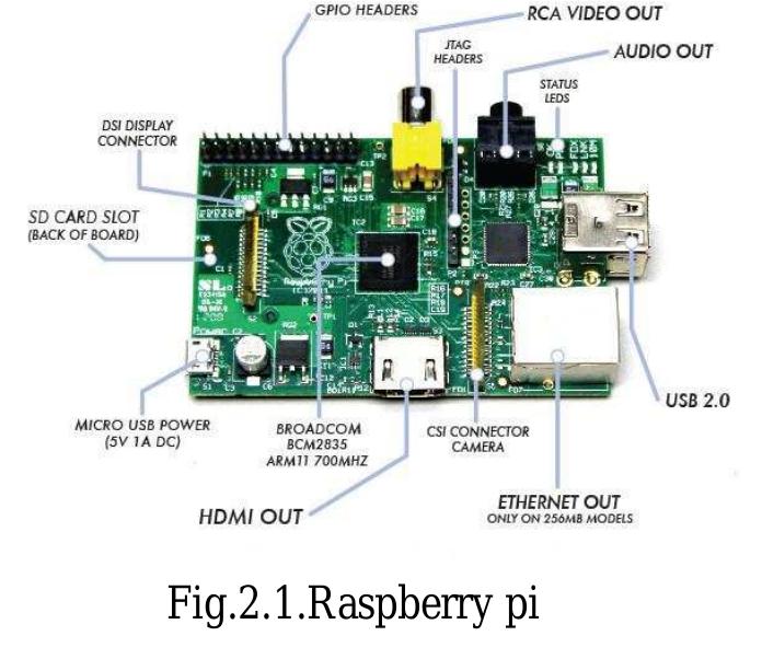 (PDF) Real Time Object Counting using Raspberry pi