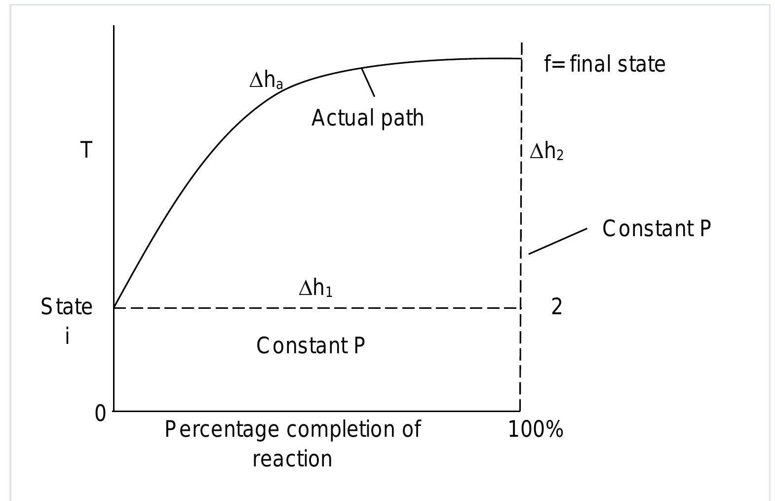 (PDF) Maximizing the Adiabatic Flame Temperature of Biogas using Hydrogen