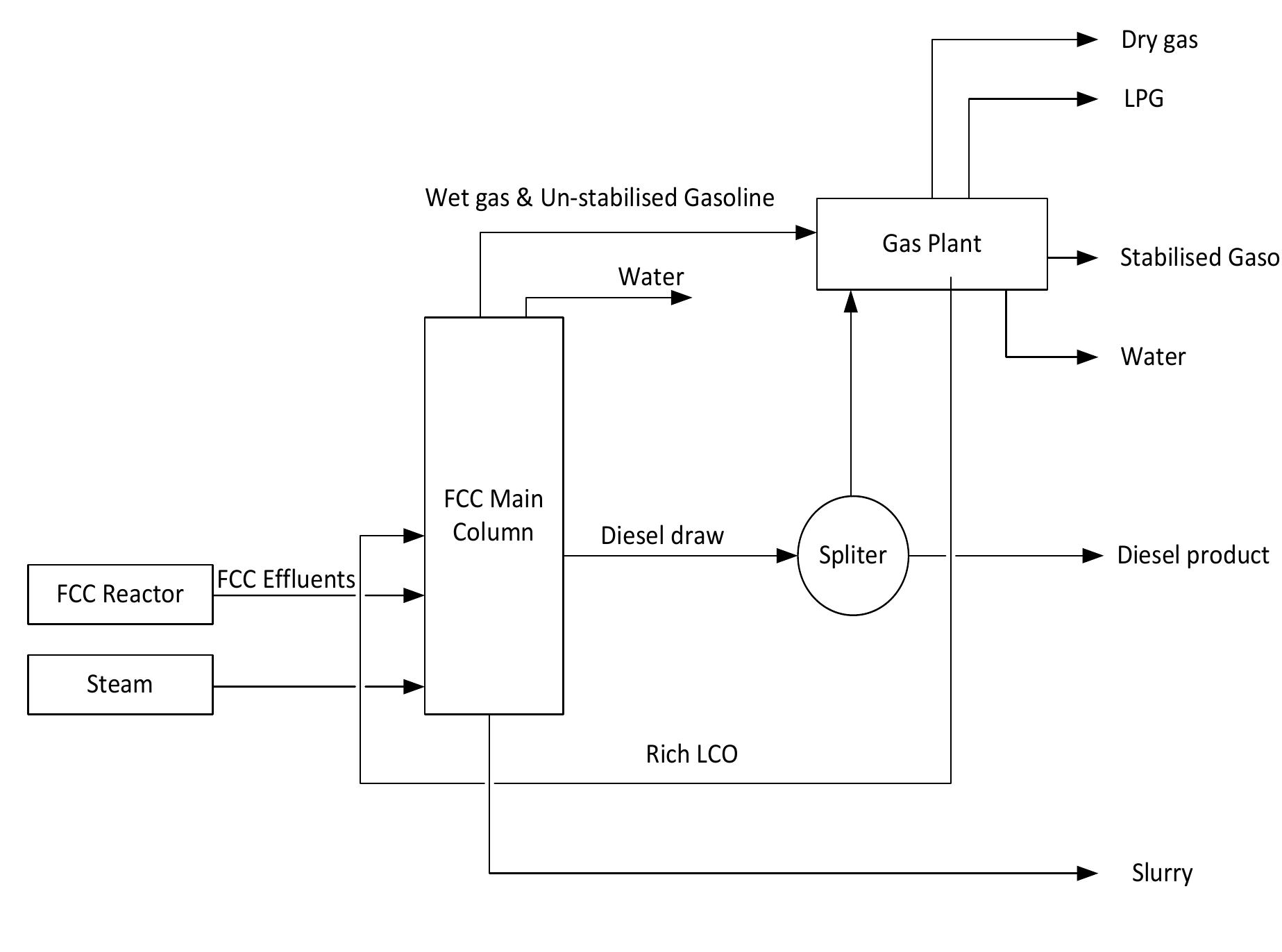 Summarised in a block diagram below on figure 2. figure 2: