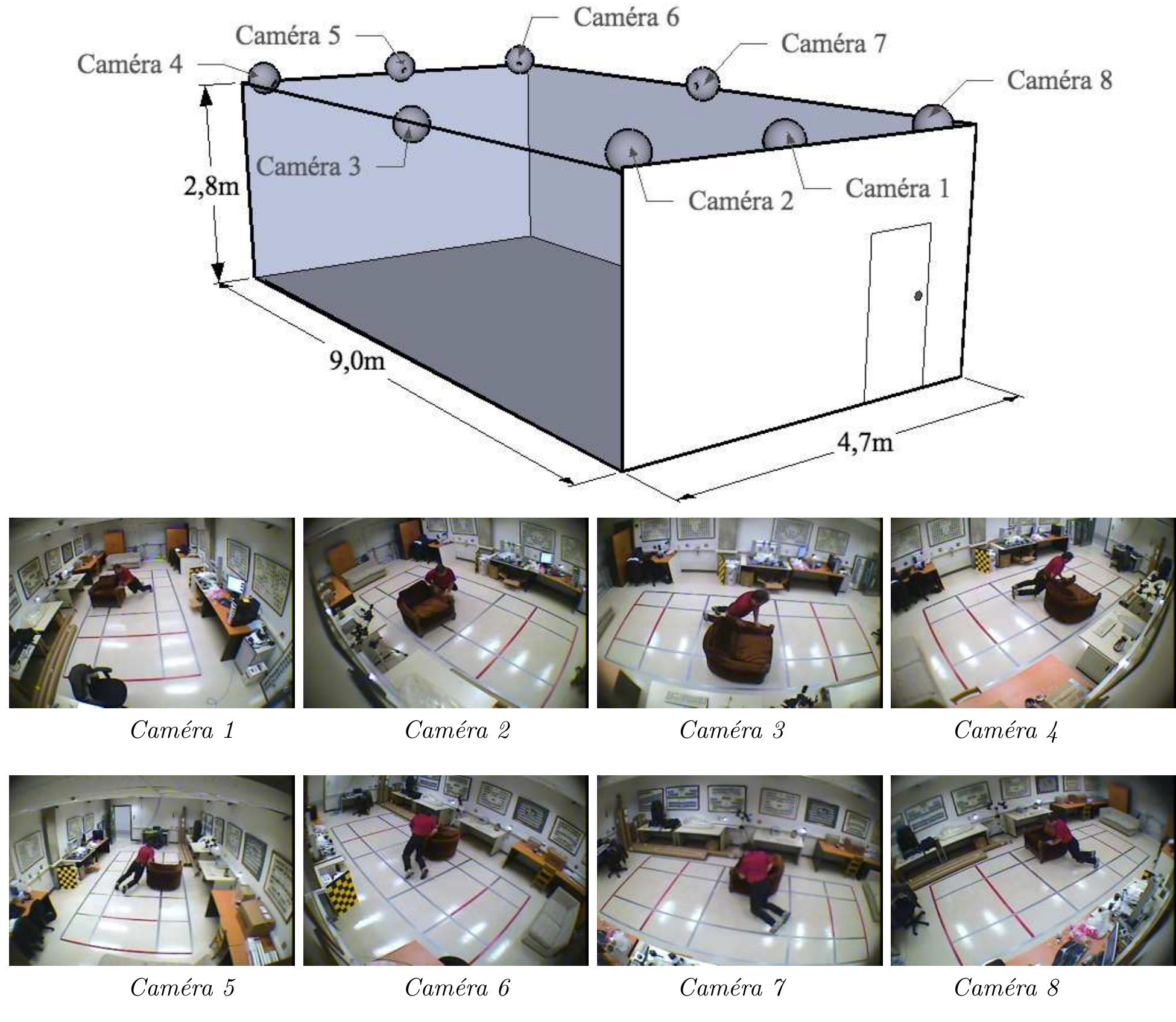 Figure 2 - from Multiple cameras fall data set