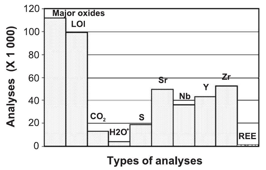 Loi Rocks Schematic illustration of the main steps in the greenschist