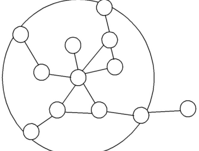 Figure 1 - from Zone Routing Protocol