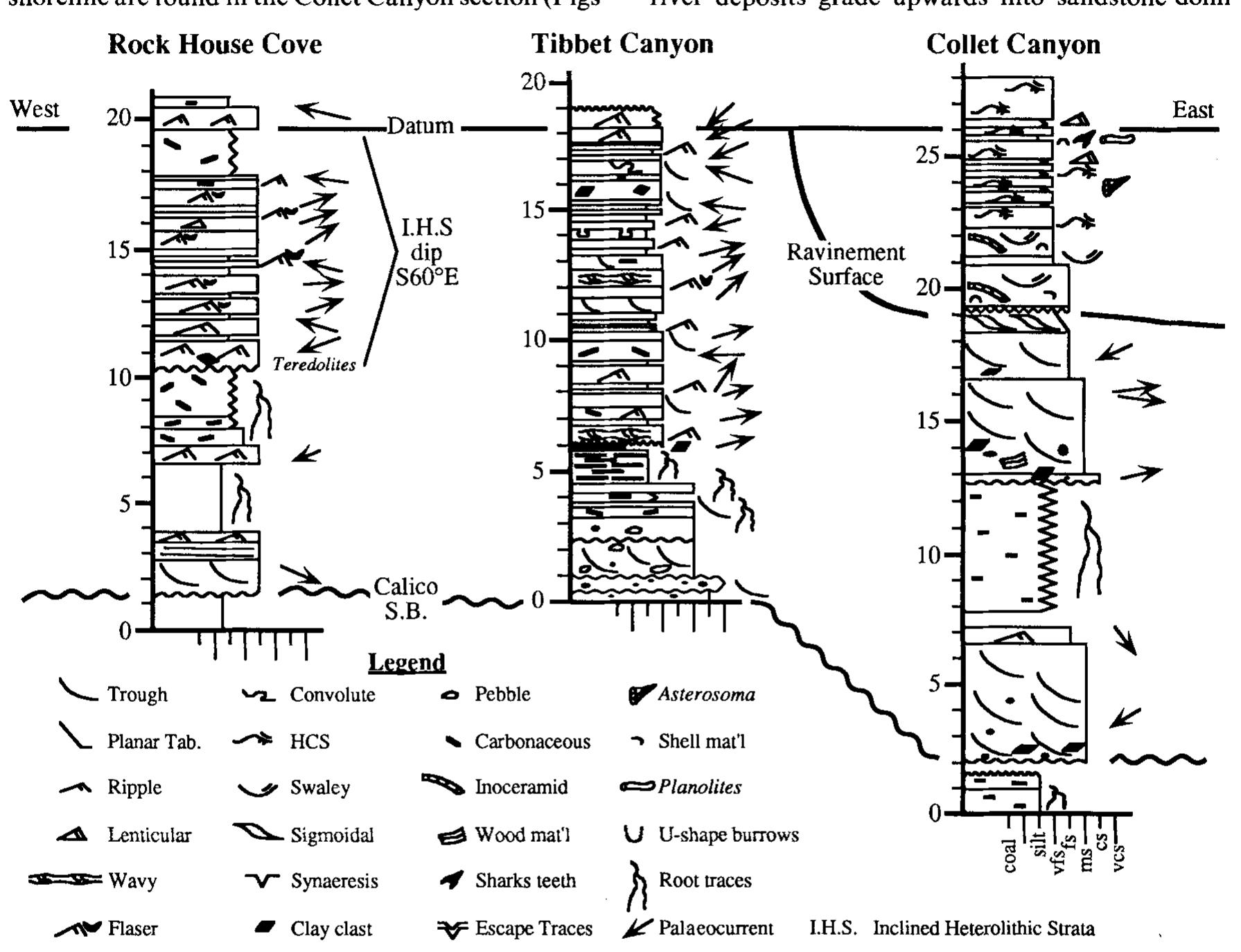 Under Strata Figure 11 - from Tidal influence in Cretaceous fluvial