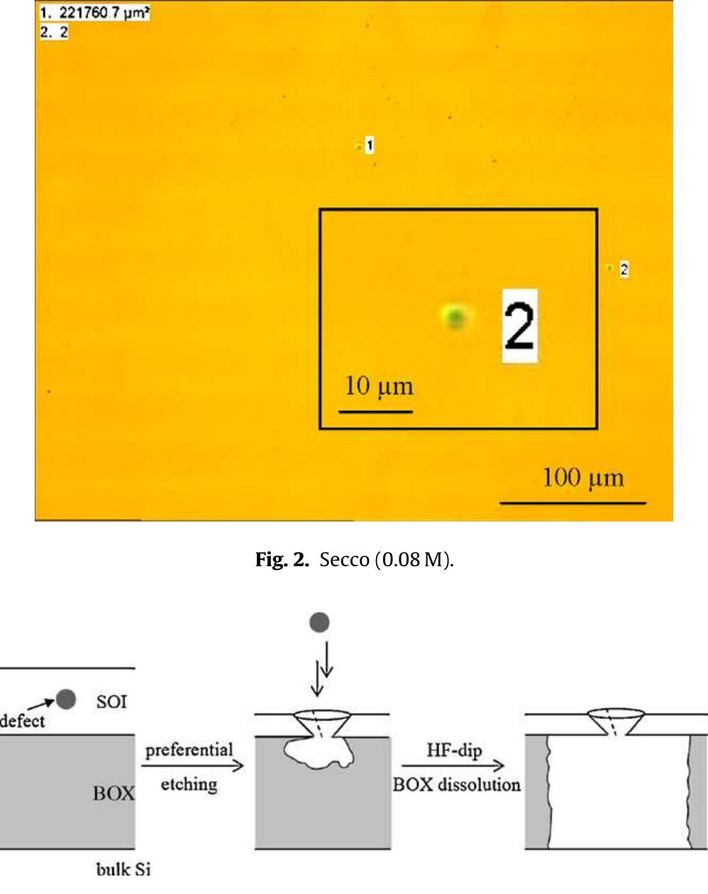 Sketch of the defect delineation process in soi: (left)
