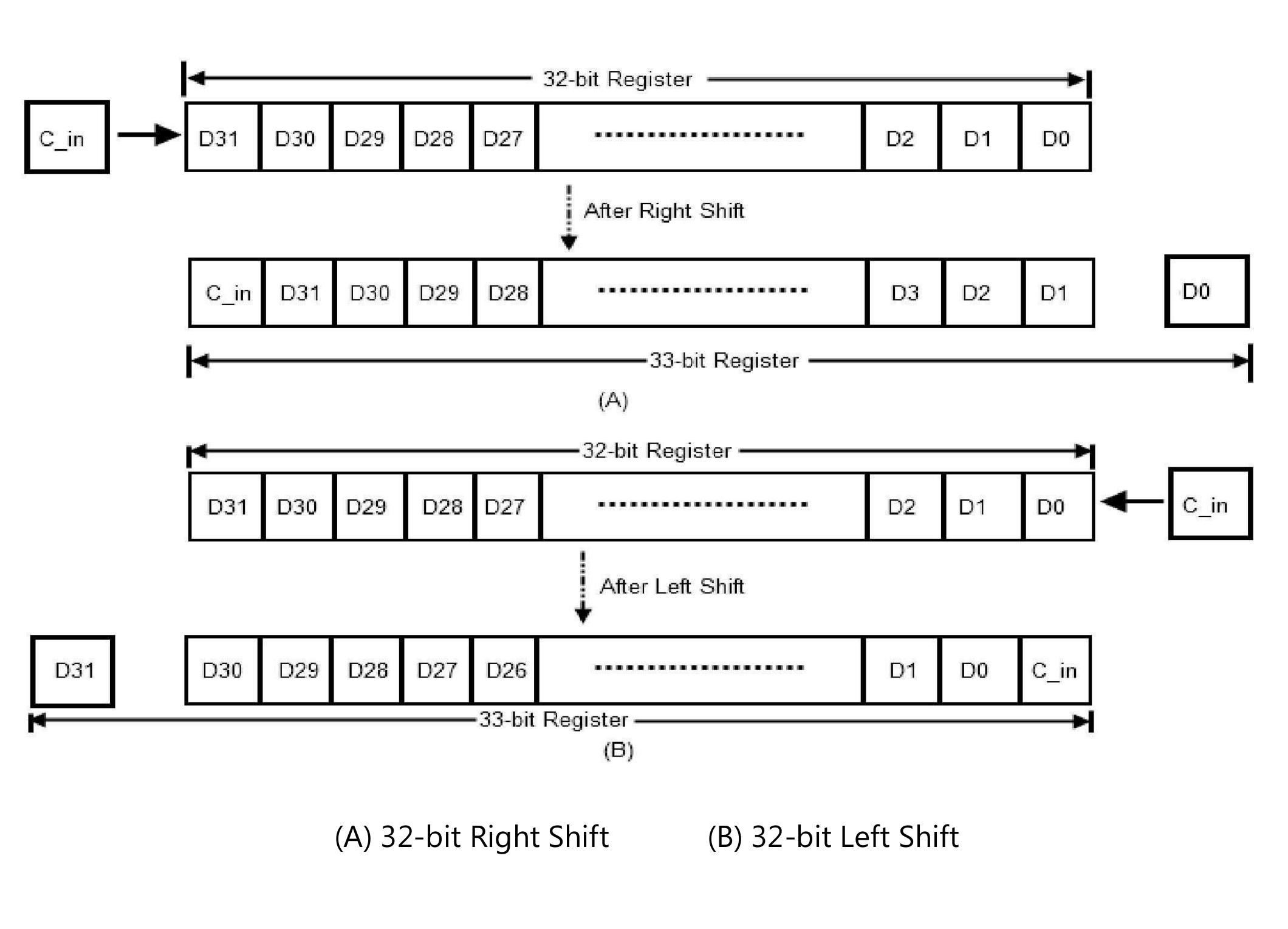(PDF) Implementation of 32-Bit Arithmetic Logic Unit on Xilinx using VHDL