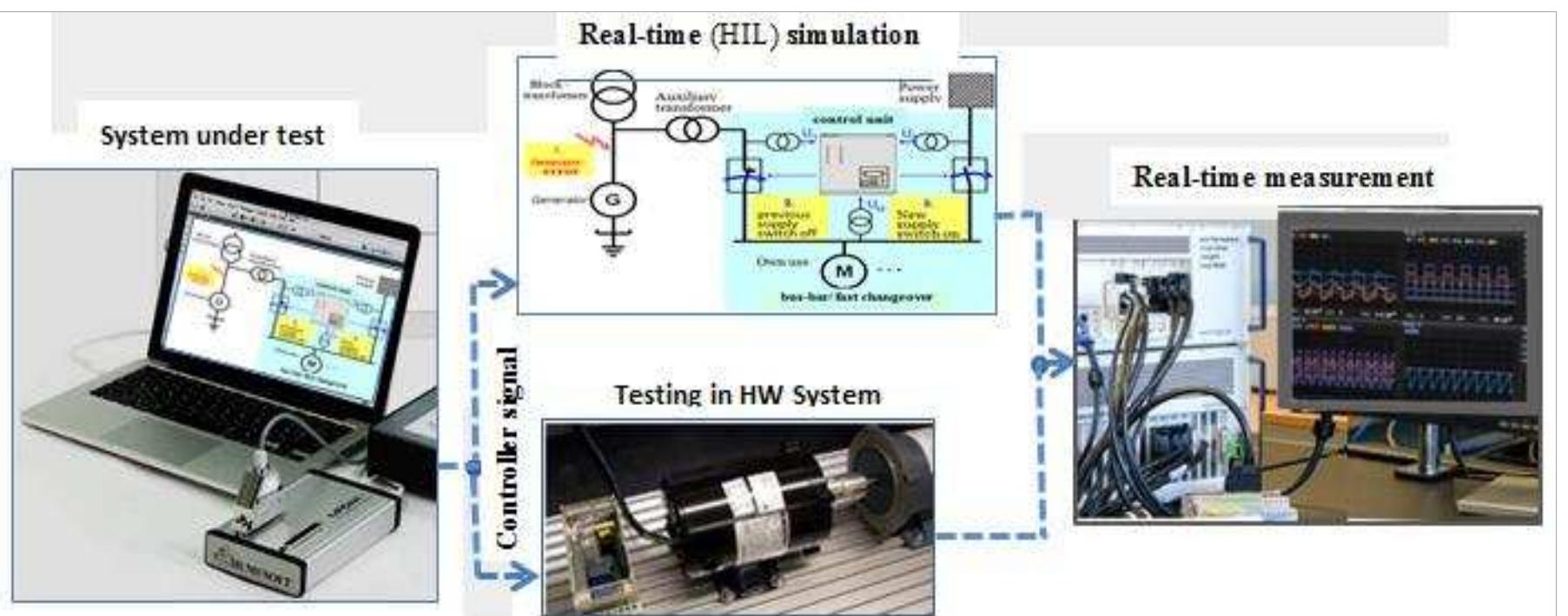(PDF) REAL-TIME SIMULATION FOR PROTECTION AND SUBSTATION CONTROL WITH ...