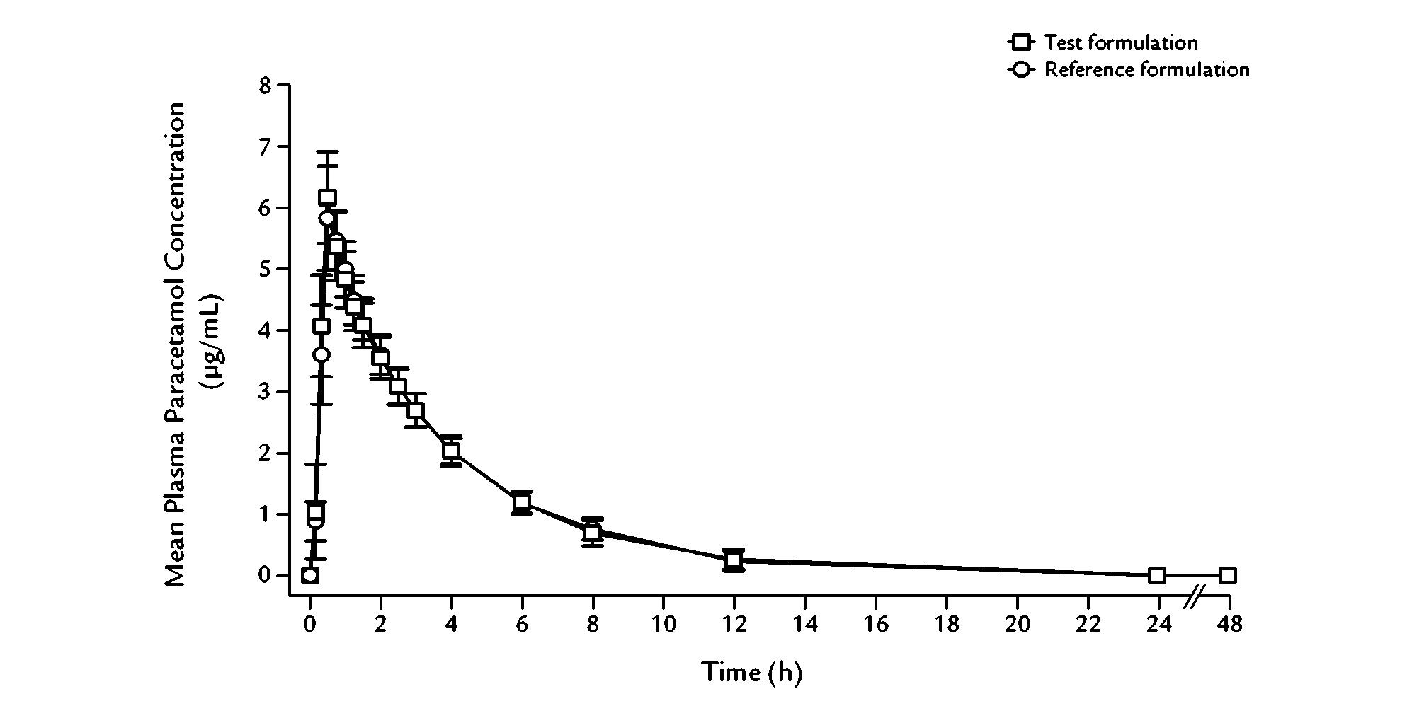 (PDF) Bioavailability of two oral-tablet and two oral-suspension ...