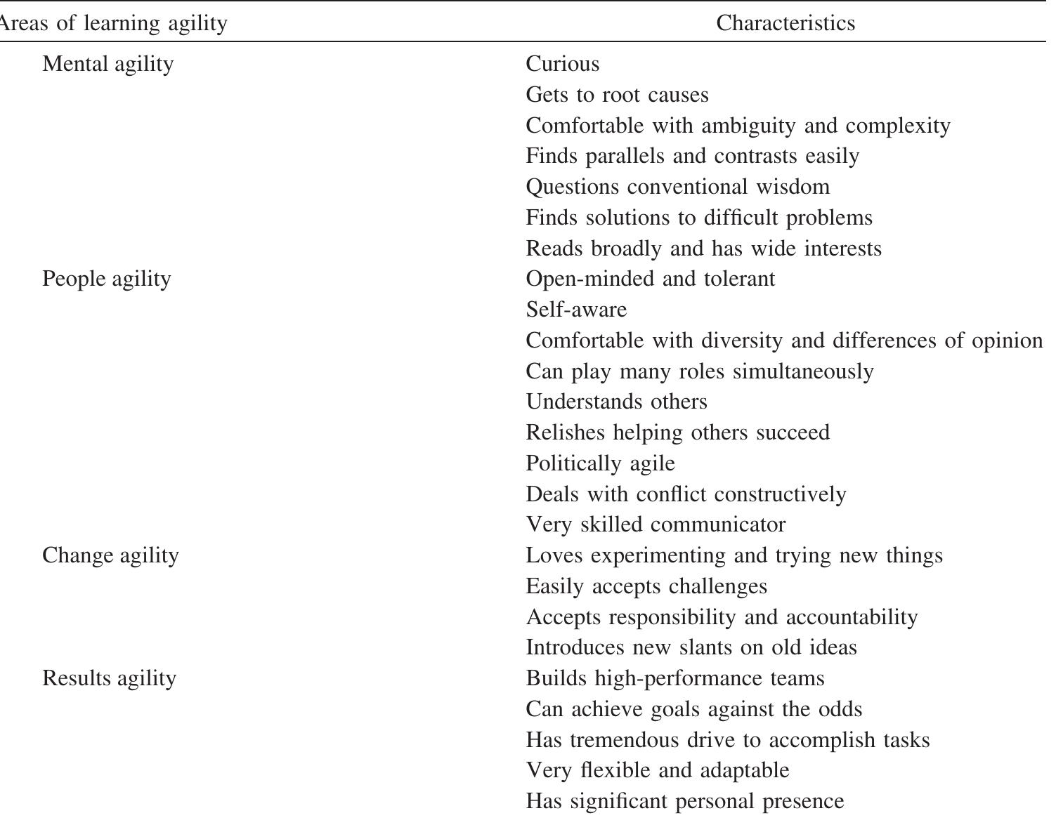 (PDF) Learning agility: A construct whose time has come
