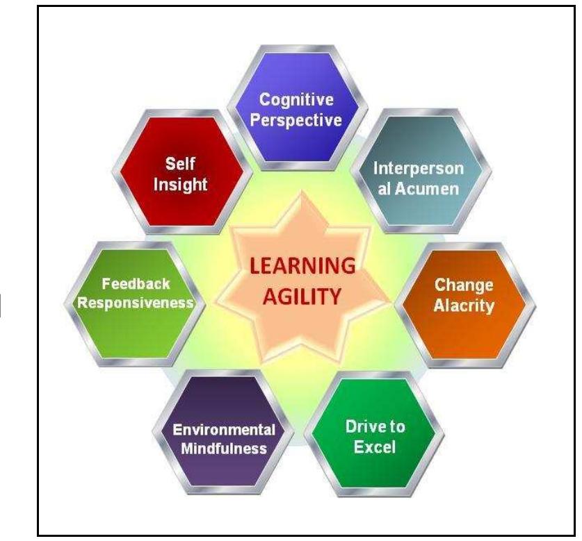 (PDF) Using Science to Identify Future Leaders: Part III - The TALENTx7 ...