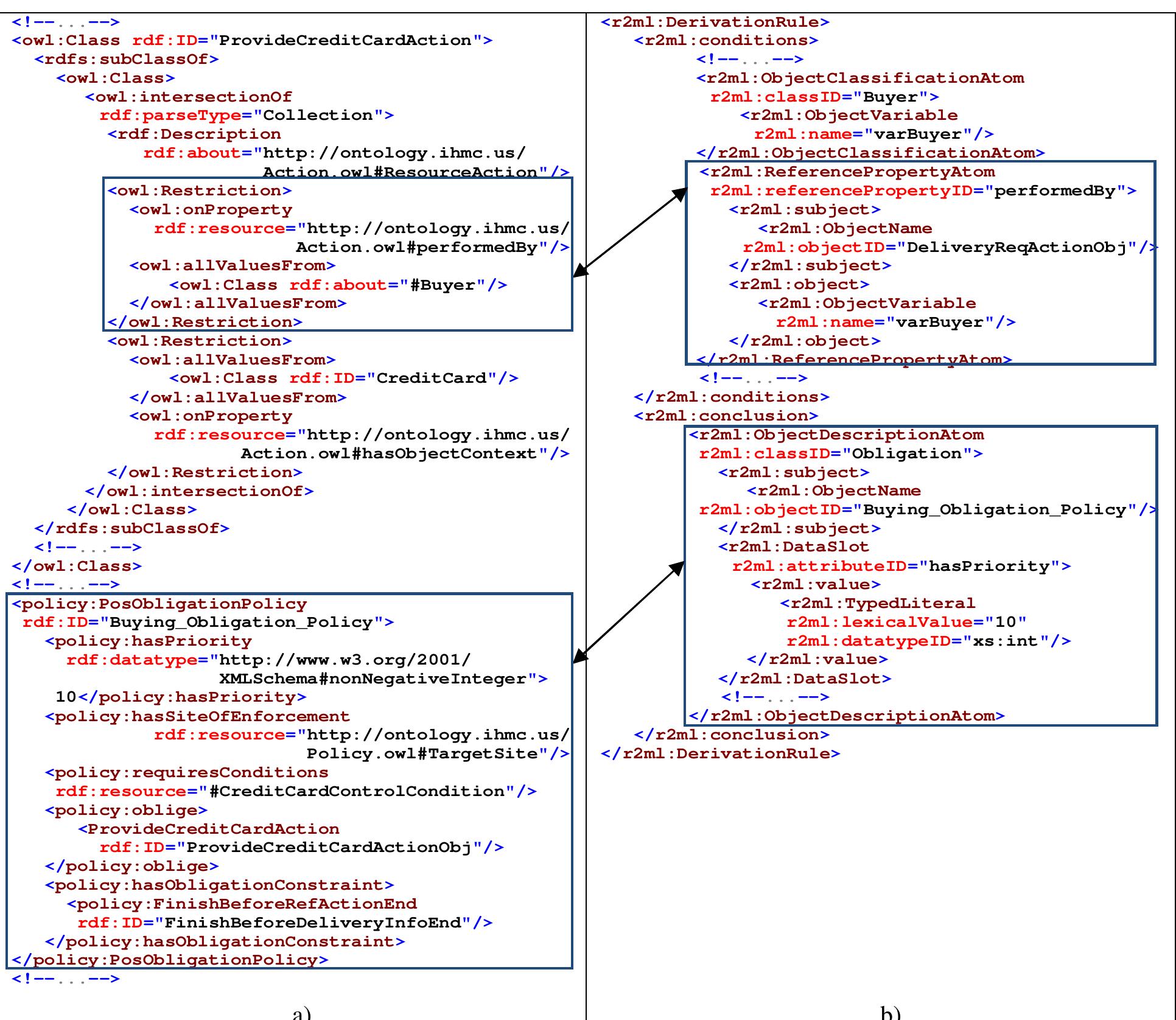 Rep Language Examples (PDF) Business Process Integration by Using General Rule Markup Language