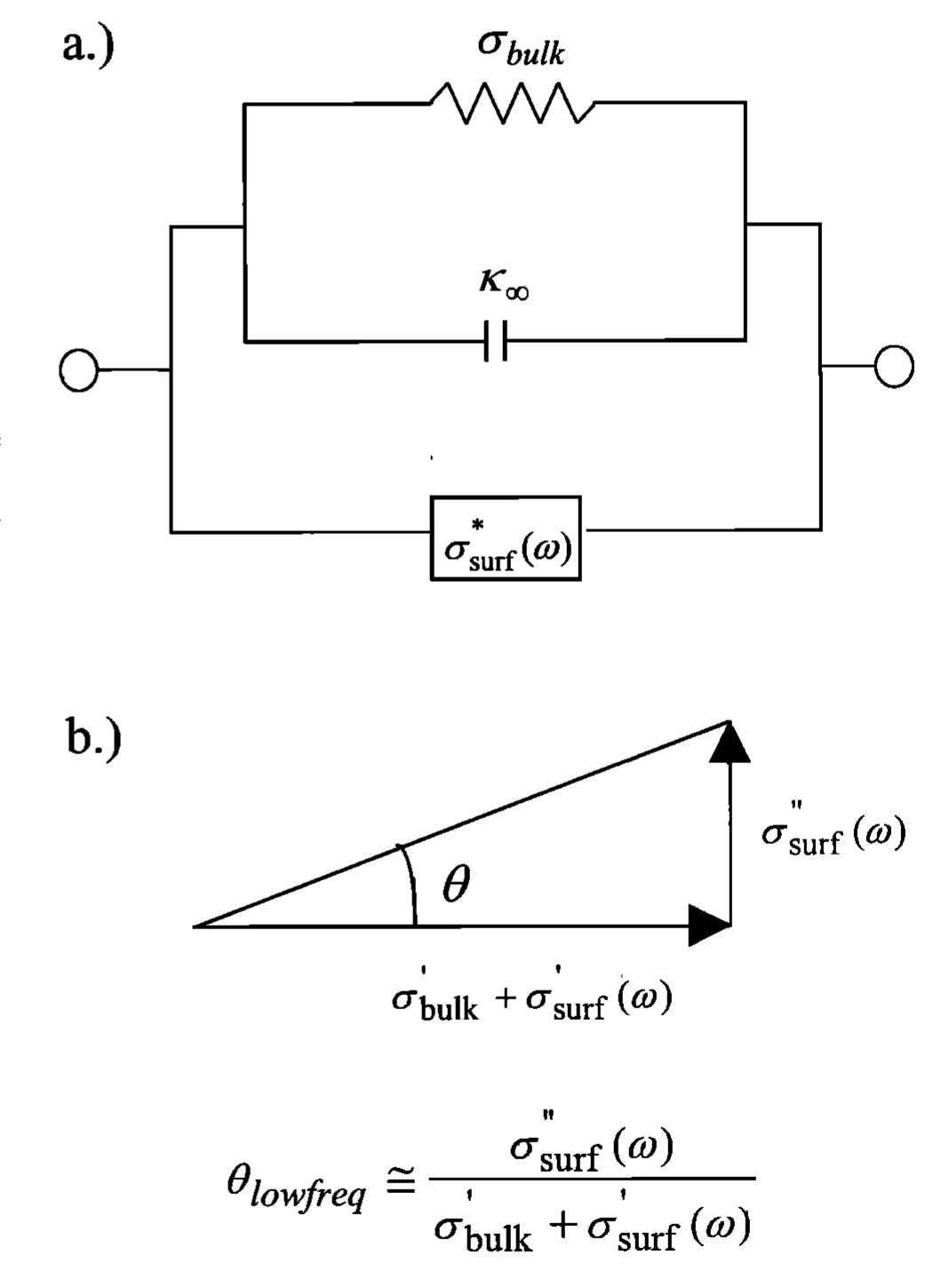 (PDF) Influence of pore fluid chemistry on the complex conductivity and ...