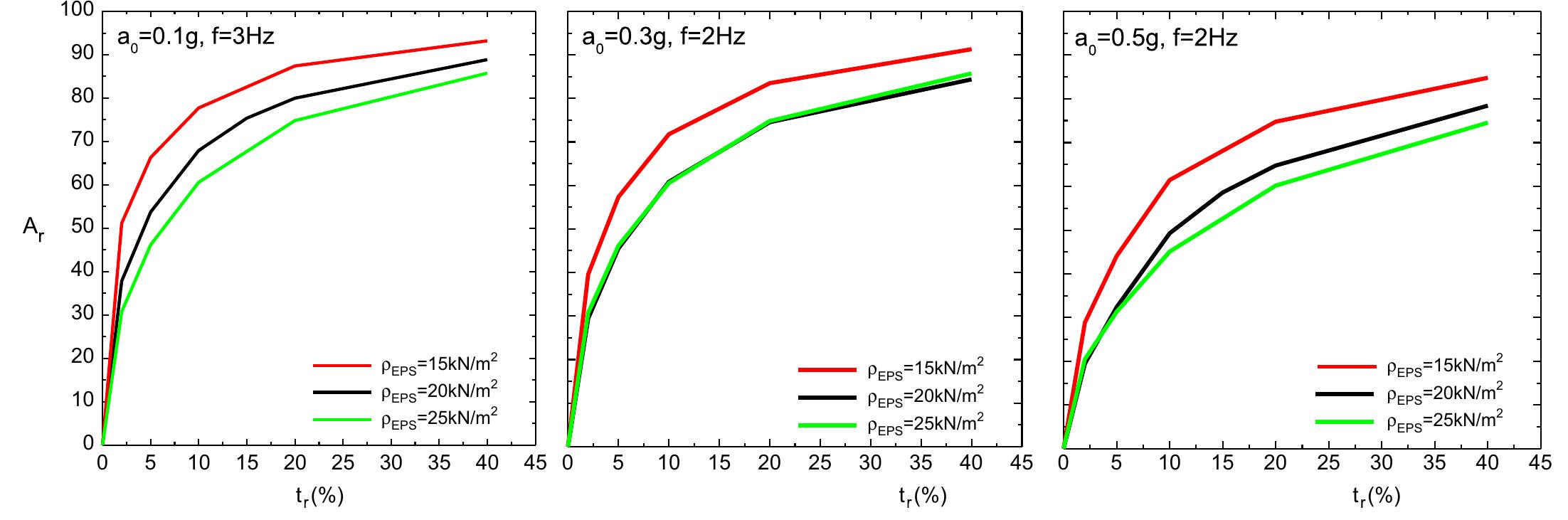 (PDF) Use of EPS geofoam compressible inclusions for reducing the ...