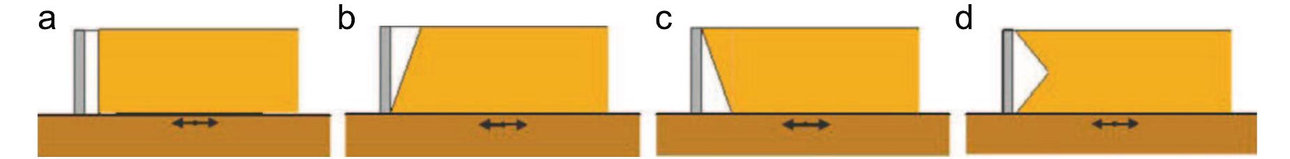 (PDF) Use of EPS geofoam compressible inclusions for reducing the ...