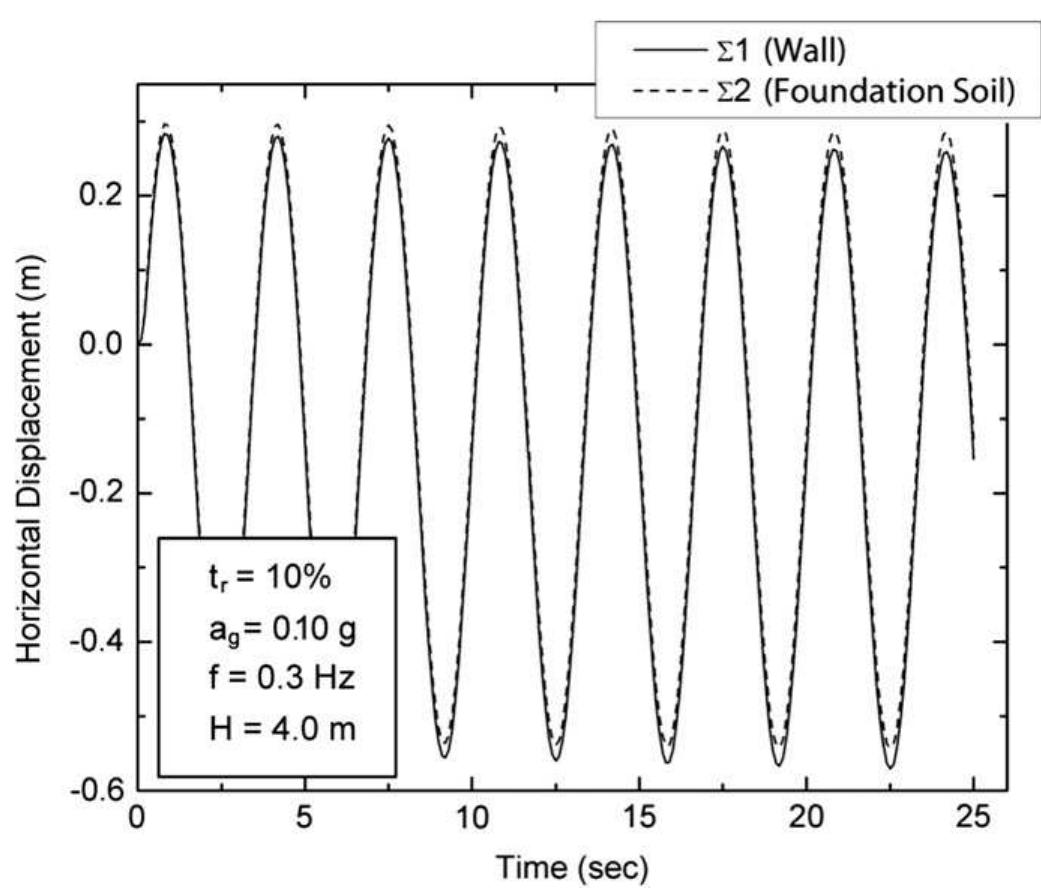 (PDF) Use of EPS geofoam compressible inclusions for reducing the ...