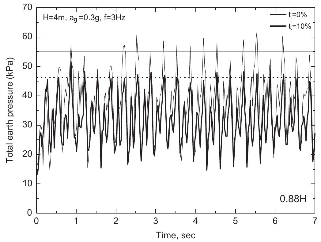 (PDF) Use of EPS geofoam compressible inclusions for reducing the ...