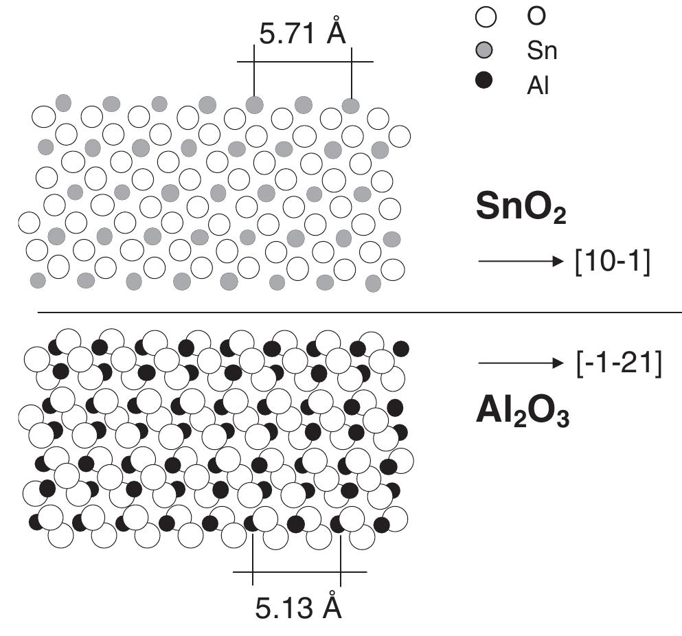 Schematic atomic arrangement at the film/substrate interface