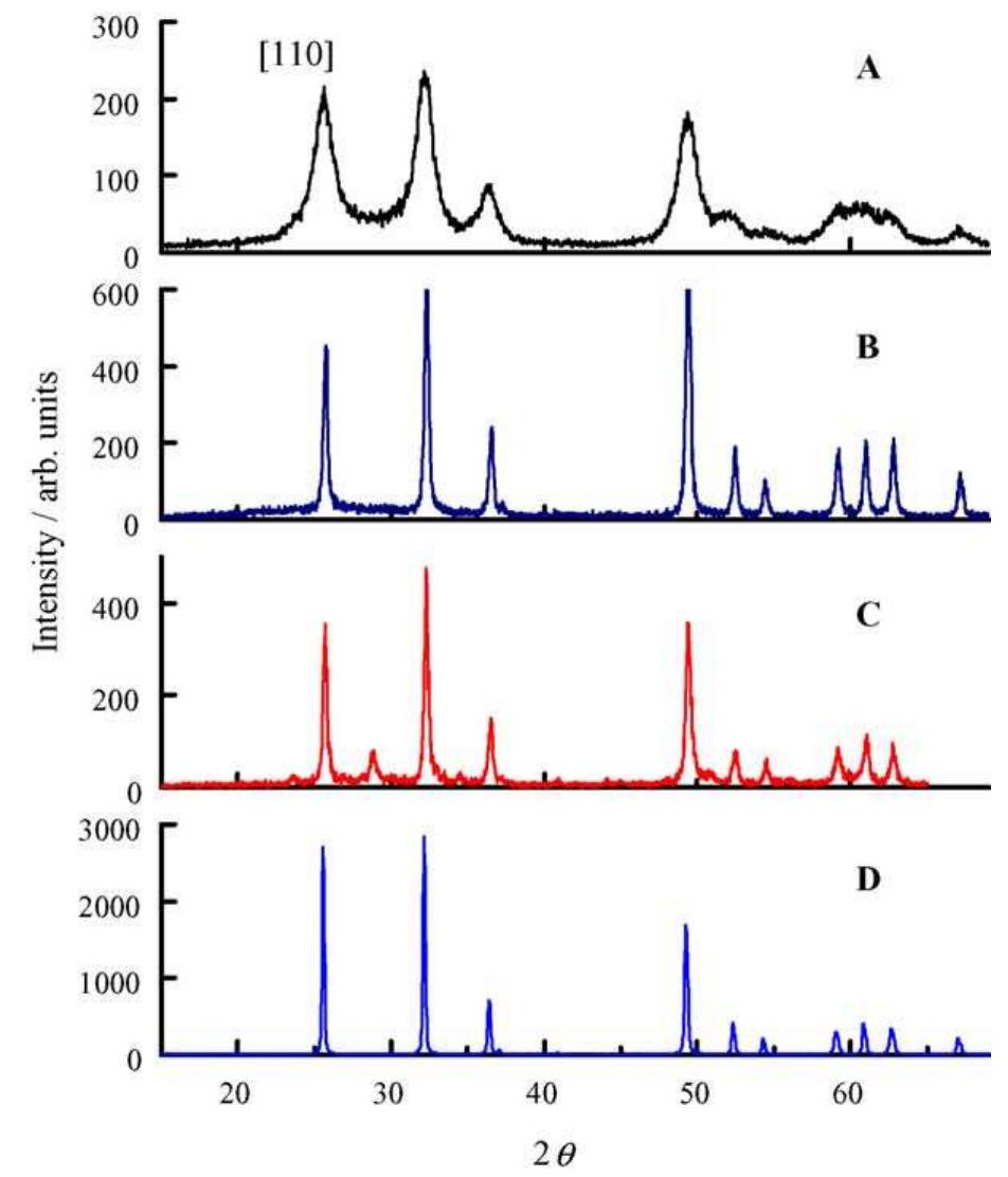 (PDF) Synthesis and characterization of lead dioxide active material ...
