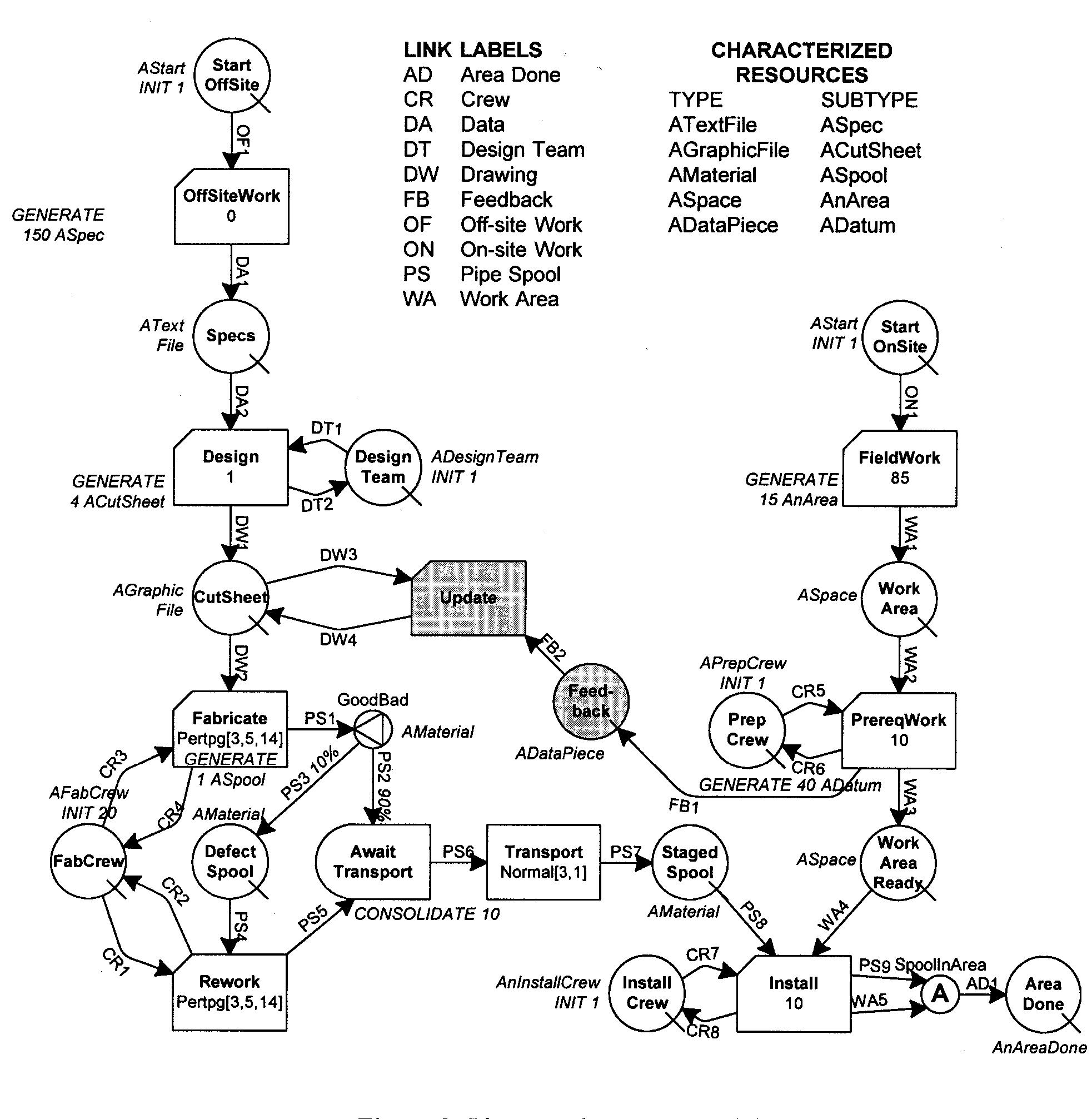 Figure 1 - Look-ahead planning: screening and pulling