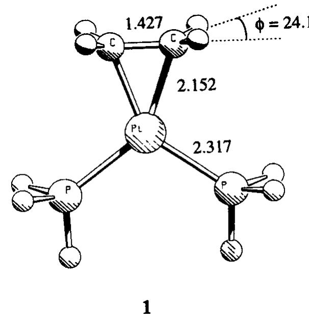 Pyramidalization Cda values plotted against pyramidalization angle (degrees)