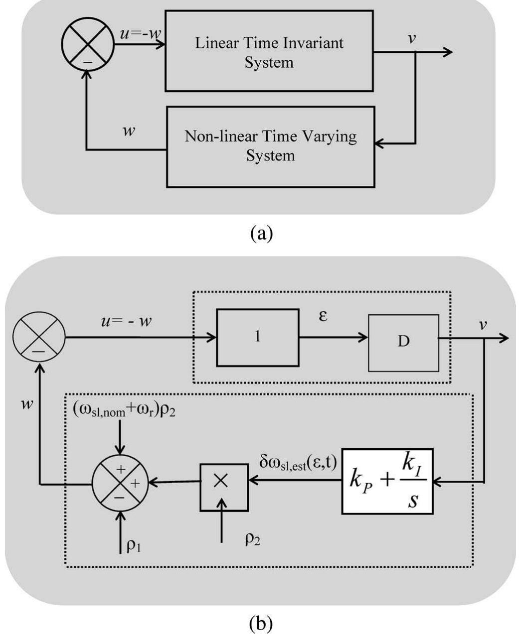 Figure 1 - from Model Reference Adaptive Controller-Based